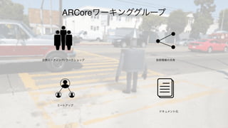 /
ARCore
 