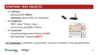Functional and non-functional testing with IoT-Testware | PPT