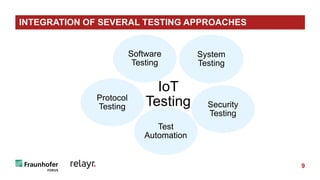 Functional and non-functional testing with IoT-Testware | PPT