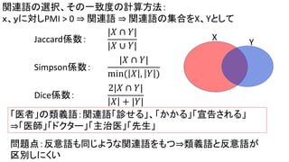 関連語の選択、その一致度の計算方法：
ｘ、ｙに対しPMI > 0 ⇒ 関連語 ⇒ 関連語の集合をX、Yとして
Jaccard係数：
Simpson係数：
Dice係数：
|𝑋 ∩ 𝑌|
|𝑋 ∪ 𝑌|
|𝑋 ∩ 𝑌|
min( 𝑋 , 𝑌 )
2|𝑋 ∩ 𝑌|
𝑋 + |𝑌|
「医者」の類義語：関連語「診せる」、「かかる」「宣告される」
⇒「医師」「ドクター」「主治医」「先生」
問題点：反意語も同じような関連語をもつ⇒類義語と反意語が
区別しにくい
X
Y
 