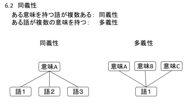 放送大学テキスト 自然言語処理 6章 意味の解析 1