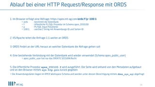 16
Ablauf bei einer HTTP Request/Response mit ORDS
1. Im Browser erfolgt eine Abfrage: https://apex.mt-ag.com/ords/f?p=100:1
> ords : bestimmt die Datenbank
> f : öffentliche PL/SQL Prozedur im Schema apex_050100
> p : PL/SQL Input Parameter
> 100:1 : varchar2 String mit Anwendungs ID und Seiten ID
2. IIS/Apache leitet die Anfrage 1:1 weiter an ORDS
3. ORDS findet an der URL heraus an welcher Datenbank die Abfrage gehen soll
4. Eine bestehende Verbindung mit der Datenbank wird wieder verwendet (Schema apex_public_user)
> apex_public_user hat nur das CREATE SESSION Recht
5. Die öffentliche Prozedur apex_050100.f wird ausgeführt. Die Seite wird anhand von den Metadaten aufgebaut
und an den Browser mittels sys.htp.prn zurück gegeben
> Die Anwendungsdaten liegen im APEX Workspace Schema und werden unter dessen Berechtigung mittels dbms_sys_sql abgefragt
 