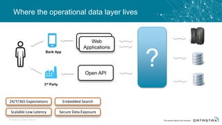 Where the operational data layer lives
© DataStax, All Rights Reserved.
New
Application
Bank App
3rd Party
Web
Applications
Open API
24/7/365 Expectations
Scalable Low Latency
Embedded Search
Secure Data Exposure
??
 