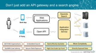 Don’t just add an API gateway and a search engine
© DataStax, All Rights Reserved.
High Cost Scale Up Front
Batch/Mostly Available
Separate
Search
More Complexity
Directly Exposed Data
Application
Integration
Service
New
Application
Bank App
3rd Party
Web
Applications
Open API
24/7/365 Expectations
Scalable Low Latency
Embedded Search
Secure Data Exposure
 