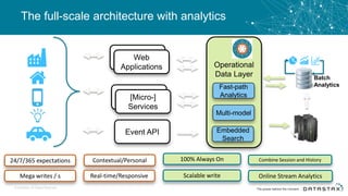An Operational Data Layer is Critical for Transformative Banking ...