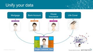 Unify your data
© DataStax, All Rights Reserved.
Mortgage Bank Account
House
Insurance
Life Cover
 