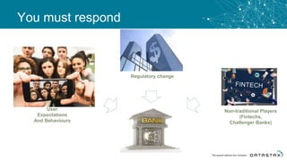 You must respond
User
Expectations
And Behaviours
Regulatory change
Non-traditional Players
(Fintechs,
Challenger Banks)
 