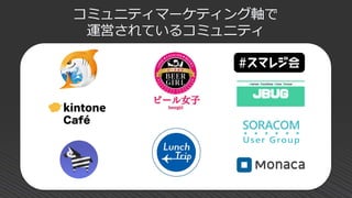 コミュニティマーケティング軸で
運営されているコミュニティ
 