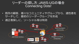 • 既存の顧客、様々なコミュニティやグループから、適性者を
サーチして、最初のリーダーグループを形成
• 適正者探しに、ソーシャル等は有効
リーダーの探し方：JAWS-UGの場合
Connecting Dots!
AWS Book Authors
Java Community
Web Developers
Community
Customers
Bloggers on Cloud
Computing
 