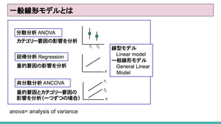 һΥǥȤ
anova= analysis of variance
 