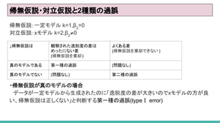 oh?h2N^`
ohһǥ k=1,2
=0
hxǥ k=2,2
0
?ohΥǥΈ
ǩ`һǥ뤫ɤ줿ΤˡѶȤβ󤭤Τxǥη
ohʤжϤһN^`(type error)
oh Q줵줿ѶȤβ
äˤʤ
(ohȴ)
褯
(ohȴǤʤ )
ΥǥǤ һN^` (}ʤ)
ΥǥǤʤ (}ʤ) ڶN^`
 