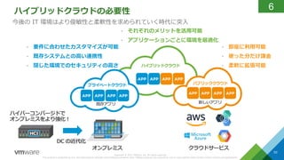 ハイブリッドクラウドの必要性
50
今後の IT 環境はより俊敏性と柔軟性を求められていく時代に突入
• 要件に合わせたカスタマイズが可能
• 既存システムとの高い連携性
• 閉じた環境でのセキュリティの高さ
• 即座に利用可能
• 使った分だけ課金
• 柔軟に拡張可能
• それぞれのメリットを活用可能
• アプリケーションごとに環境を最適化
ハイブリッドクラウド
パブリッククラウド
新しいアプリ
プライベートクラウド
既存アプリ
Copyright © 2017 VMware, Inc. All rights reserved.
This product is protected by U.S. and international copyright and intellectual property laws. VMware products are covered by one or more patents listed at http://www.vmware.com/go/patents .
 