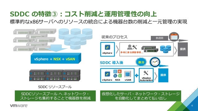 Vx Railチャンピオンクラブlunchセミナー Vmware最新情報 Vmware内野様 Vx Railチャンピオンクラブlunchセミナー Vmware最新情報 Vmware内野様