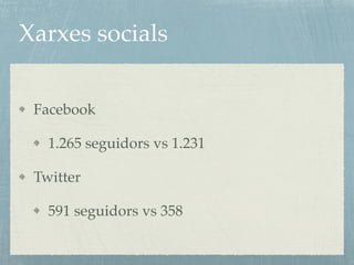 Xarxes socials
Facebook
1.265 seguidors vs 1.231
Twitter
591 seguidors vs 358
 