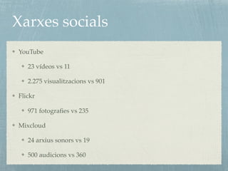Xarxes socials
YouTube
23 vídeos vs 11
2.275 visualitzacions vs 901
Flickr
971 fotograﬁes vs 235
Mixcloud
24 arxius sonors vs 19
500 audicions vs 360
 