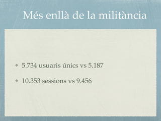 Més enllà de la militància
5.734 usuaris únics vs 5.187
10.353 sessions vs 9.456
 