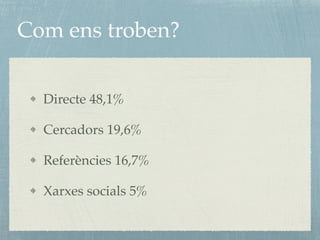 Com ens troben?
Directe 48,1%
Cercadors 19,6%
Referències 16,7%
Xarxes socials 5%
 