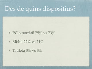 Des de quins dispositius?
PC o portàtil 75% vs 73%
Mòbil 22% vs 24%
Tauleta 3% vs 3%
 