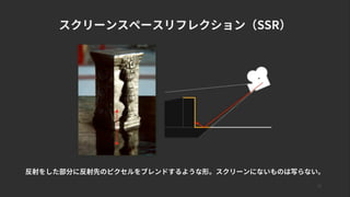 18
スクリーンスペースリフレクション（SSR）
反射をした部分に反射先のピクセルをブレンドするような形。スクリーンにないものは写らない。
 