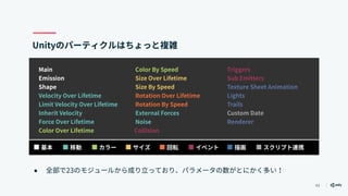 43
Unityのパーティクルはちょっと複雑
Main
Emission
Shape
Velocity Over Lifetime
Limit Velocity Over Lifetime
Inherit Velocity
Force Over Lifetime
Color Over Lifetime
Color By Speed
Size Over Lifetime
Size By Speed
Rotation Over Lifetime
Rotation By Speed
External Forces
Collision
Sub Emitters
Texture Sheet Animation
Lights
移動 カラー サイズ 回転 イベント 描画基本
Noise
Triggers
Trails
Custom Date
Renderer
スクリプト連携
● 全部で23のモジュールから成り立っており、パラメータの数がとにかく多い！
 