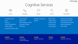 Video Indexer
Cognitive Services Labs
Custom Custom CustomCustom Custom
 