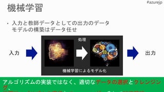 機械学習によるモデル化
アルゴリズムの実装ではなく、適切なデータの選択とクレンジン
グ、
 