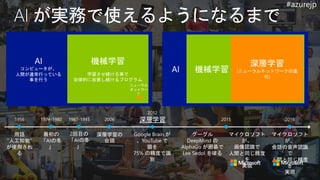 #azurejp
2012
深層学習
Google Brain が
、YouTube で
猫を
75% の精度で識
別
機械学習
学習させ続ける事で
自律的に改善し続けるプログラム
AI
コンピュータが、
人間が通常行っている
事を行う
AI
ニューラル
ネットワー
ク
機械学習
深層学習
(ニューラルネットワークの進
化)
1956
用語
“人工知能”
が使用され
る
最初の
「AIの冬
」
2回目の
「AIの冬
」
1974-1980 1987-1993 2006
深層学習の
台頭
2015
グーグル
DeepMind の
AlphaGo が囲碁で
Lee Sedol を破る
2016
マイクロソフト
が、
会話の音声認識
で
人間と同じ精度
を
実現
マイクロソフト
が、
画像認識で
人間と同じ精度
を
実現
 