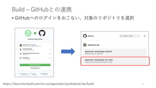 Build – GitHubとの連携
• GitHubへのログインをおこない、対象のリポジトリを選択
16https://docs.microsoft.com/en-us/appcenter/quickstarts/ios/build
 