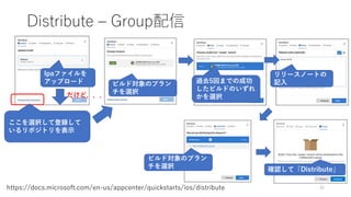 Distribute – Group配信
34https://docs.microsoft.com/en-us/appcenter/quickstarts/ios/distribute
ここを選択して登録して
いるリポジトリを表示
Ipaファイルを
アップロード
だけど．．．
ビルド対象のブラン
チを選択
過去5回までの成功
したビルドのいずれ
かを選択
リリースノートの
記入
ビルド対象のブラン
チを選択 確認して「Distribute」
 