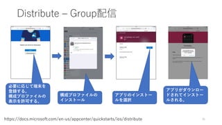Distribute – Group配信
36https://docs.microsoft.com/en-us/appcenter/quickstarts/ios/distribute
必要に応じて端末を
登録する。
構成プロファイルの
表示を許可する。
構成プロファイルの
インストール
アプリのインストー
ルを選択
アプリがダウンロー
ドされてインストー
ルされる。
 