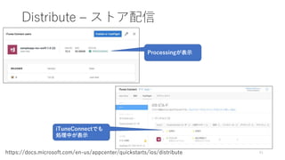Distribute – ストア配信
41https://docs.microsoft.com/en-us/appcenter/quickstarts/ios/distribute
Processingが表示
iTuneConnectでも
処理中が表示
 