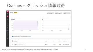 Crashes – クラッシュ情報取得
43https://docs.microsoft.com/en-us/appcenter/quickstarts/ios/crashes
 