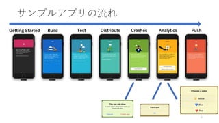 サンプルアプリの流れ
6
Getting Started Build Test Distribute Crashes Analytics Push
 