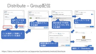 Distribute – Group配信
78https://docs.microsoft.com/en-us/appcenter/quickstarts/android/distribute
ここを選択して登録して
いるリポジトリを表示
apkファイルを
アップロード
だけど．．．
ビルド対象のブラン
チを選択
過去5回までの成功
したビルドのいずれ
かを選択
リリースノートの
記入
配信対象のグループ
を選択
確認して「Distribute」
 