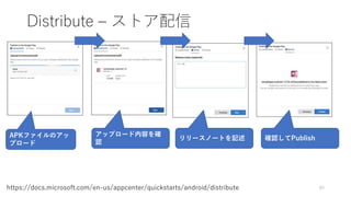 Distribute – ストア配信
83https://docs.microsoft.com/en-us/appcenter/quickstarts/android/distribute
APKファイルのアッ
プロード
アップロード内容を確
認
リリースノートを記述 確認してPublish
 