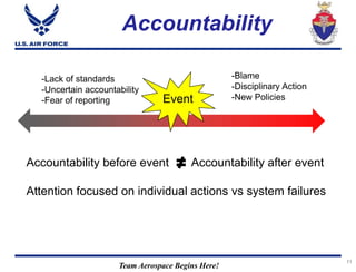 Team Aerospace Begins Here!
1111
Accountability
Event
-Blame
-Disciplinary Action
-New Policies
-Lack of standards
-Uncertain accountability
-Fear of reporting
Accountability before event Accountability after event
Attention focused on individual actions vs system failures
 