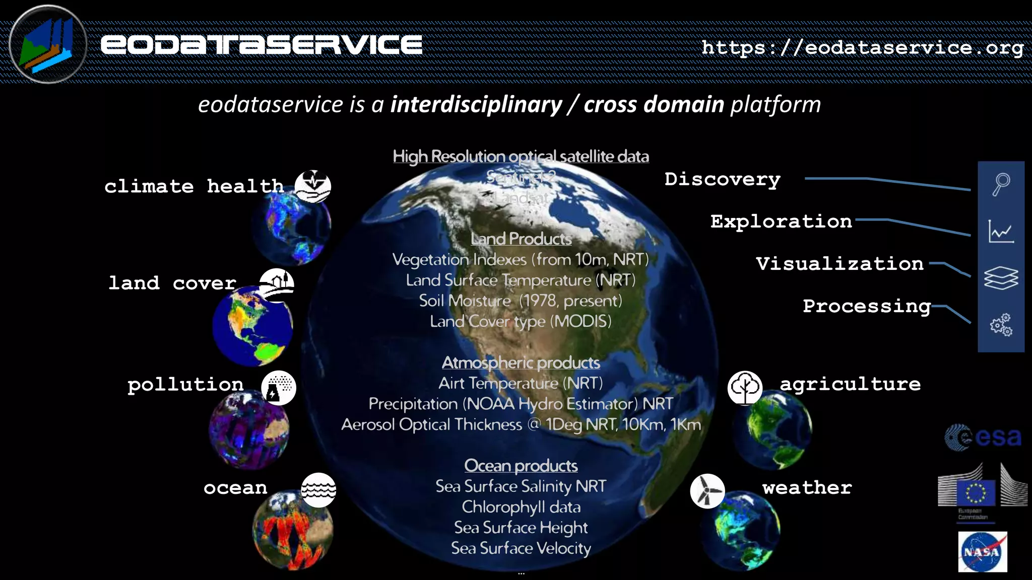 Eodataservice https://eodataservice.org
land cover
pollution
ocean
climate health
weather
agriculture
Exploration
Visualization
Processing
Discovery
eodataservice is a interdisciplinary / cross domain platform
High Resolution optical satellite data
Sentinel 2
Landsat
Land Products
Vegetation Indexes (from 10m, NRT)
Land Surface Temperature (NRT)
Soil Moisture (1978, present)
Land Cover type (MODIS)
Atmospheric products
Airt Temperature (NRT)
Precipitation (NOAA Hydro Estimator) NRT
Aerosol Optical Thickness @ 1Deg NRT, 10Km, 1Km
Ocean products
Sea Surface Salinity NRT
Chlorophyll data
Sea Surface Height
Sea Surface Velocity
…
 
