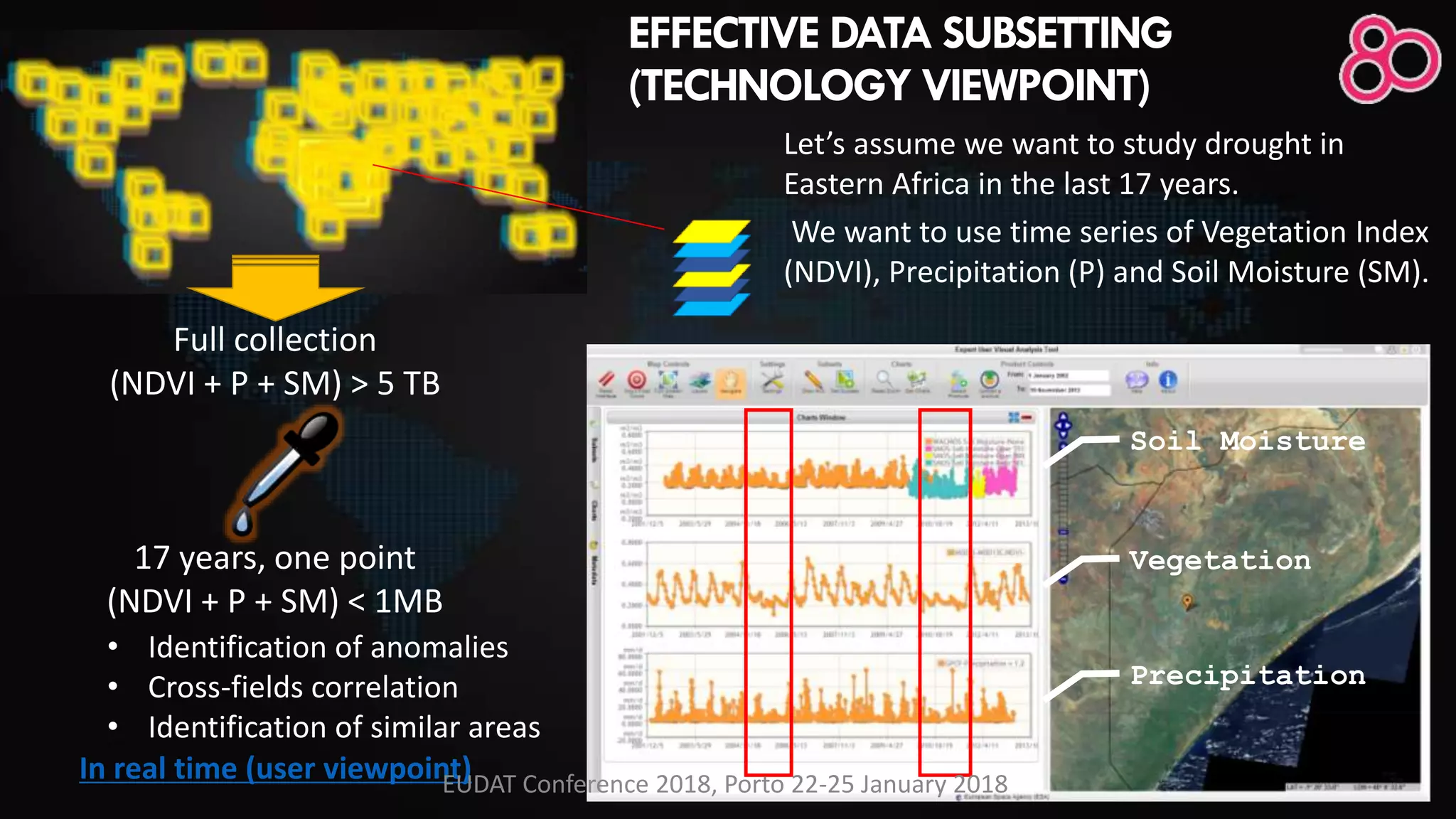 EFFECTIVE DATA SUBSETTING
(TECHNOLOGY VIEWPOINT)
Let’s assume we want to study drought in
Eastern Africa in the last 17 years.
We want to use time series of Vegetation Index
(NDVI), Precipitation (P) and Soil Moisture (SM).
• Identification of anomalies
• Cross-fields correlation
• Identification of similar areas
Full collection
(NDVI + P + SM) > 5 TB
In real time (user viewpoint)
17 years, one point
(NDVI + P + SM) < 1MB
Vegetation
Precipitation
Soil Moisture
EUDAT Conference 2018, Porto 22-25 January 2018
 