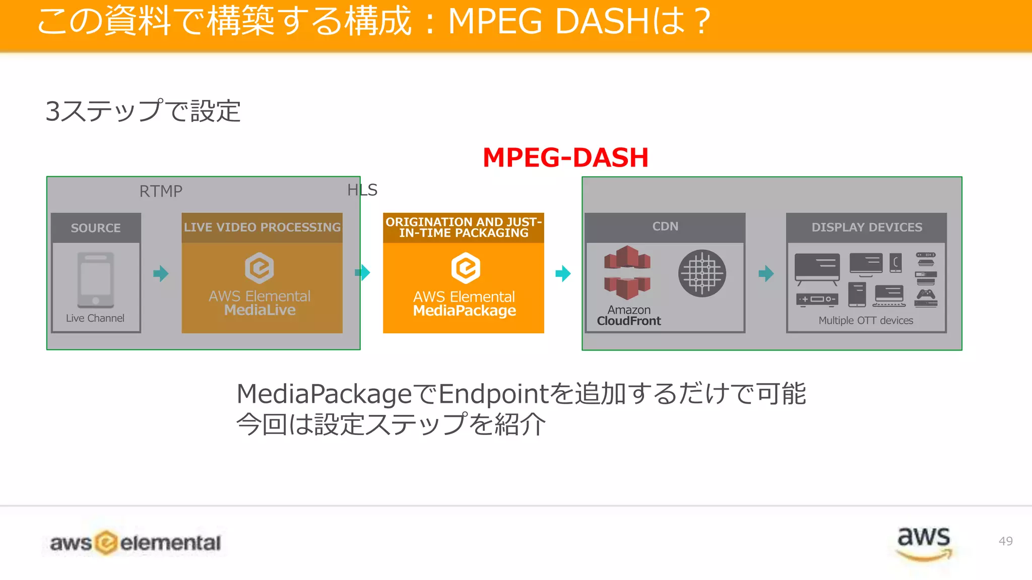 49
この資料で構築する構成：MPEG DASHは？
AWS Elemental
MediaLive
LIVE VIDEO PROCESSING
AWS Elemental
MediaPackage
ORIGINATION AND JUST-
IN-TIME PACKAGING
CDN
Amazon
CloudFrontLive Channel
SOURCE DISPLAY DEVICES
Multiple OTT devices
RTMP HLS
MPEG-DASH
MediaPackageでEndpointを追加するだけで可能
今回は設定ステップを紹介
3ステップで設定
 