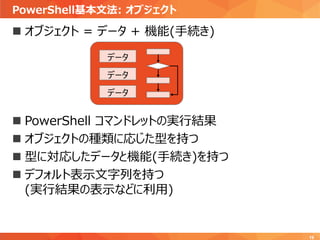 PowerShell基本文法: オブジェクト
19
 オブジェクト = データ + 機能(手続き)
 PowerShell コマンドレットの実行結果
 オブジェクトの種類に応じた型を持つ
 型に対応したデータと機能(手続き)を持つ
 デフォルト表示文字列を持つ
(実行結果の表示などに利用)
データ
データ
データ
 