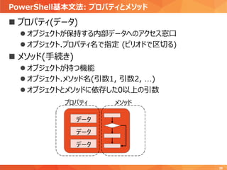 PowerShell基本文法: プロパティとメソッド
20
 プロパティ(データ)
 オブジェクトが保持する内部データへのアクセス窓口
 オブジェクト.プロパティ名で指定 (ピリオドで区切る)
 メソッド(手続き)
 オブジェクトが持つ機能
 オブジェクト.メソッド名(引数1, 引数2, …)
 オブジェクトとメソッドに依存した0以上の引数
データ
データ
データ
プロパティ メソッド
 