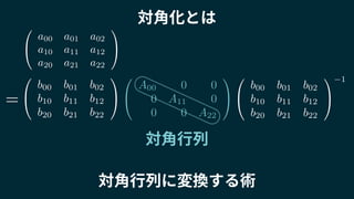 0
@
A00 0 0
0 A11 0
0 0 A22
1
A
0
@
b00 b01 b02
b10 b11 b12
b20 b21 b22
1
A
対角化とは0
@
a00 a01 a02
a10 a11 a12
a20 a21 a22
1
A
対角行列に変換する術
対角行列
0
@
b00 b01 b02
b10 b11 b12
b20 b21 b22
1
A
1
=
 