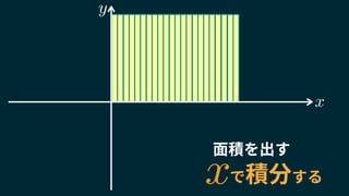 で積分する
面積を出す
y
x
x
 