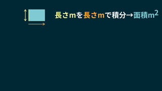 長さmを長さmで積分→面積m2
 