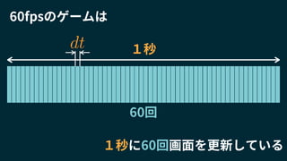 １秒
60回
60fpsのゲームは
１秒に60回画面を更新している
dt
 