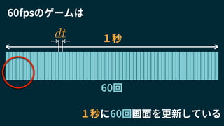 １秒
60回
60fpsのゲームは
１秒に60回画面を更新している
dt
 