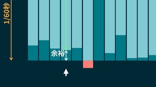 1/60秒
余裕
 