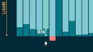 1/60秒
余裕
 