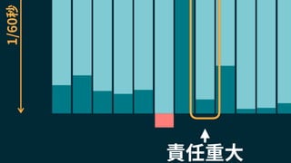 1/60秒
責任重大
 