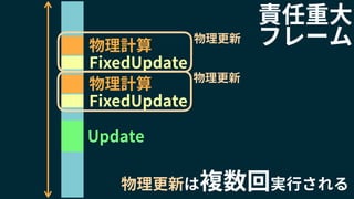 FixedUpdate
物理計算
FixedUpdate
物理計算
物理更新は複数回実行される
物理更新
物理更新
責任重大
フレーム
Update
 